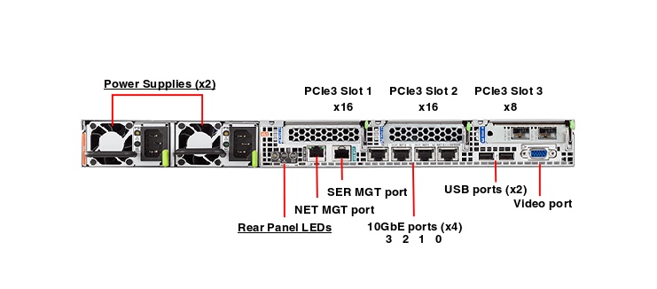 Oracle Database Appliance X6-2 Medium Rear Callout