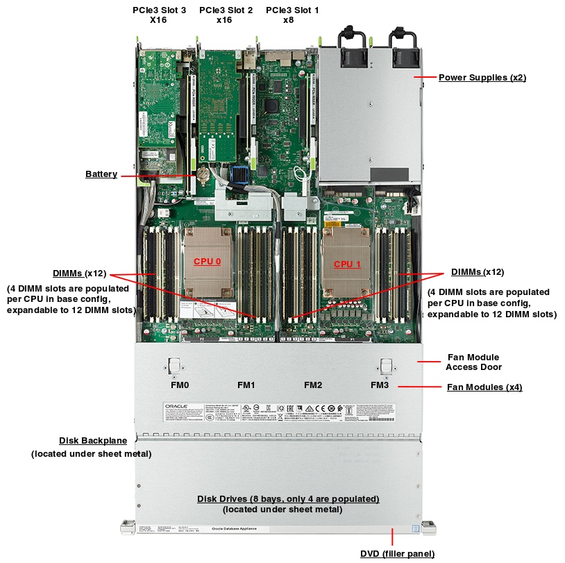 Oracle Database Appliance X6-2 Medium Top Callout