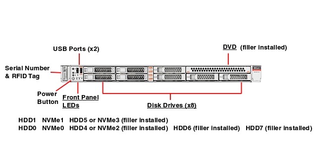 Oracle Database Appliance X6-2 Small Front Callout