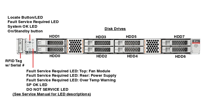 Oracle Database Appliance X7-2 Medium Front Callout