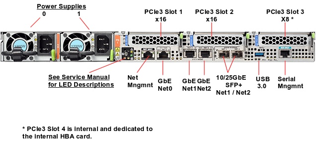 Oracle Database Appliance X7-2 Medium Rear Callout