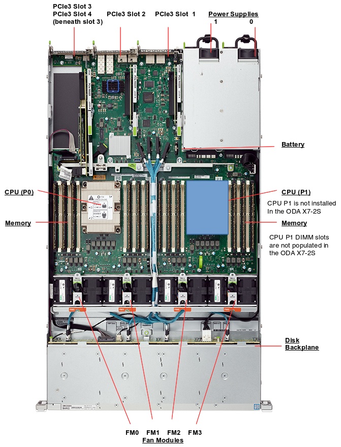Oracle Database Appliance X7-2 Small Top Callout