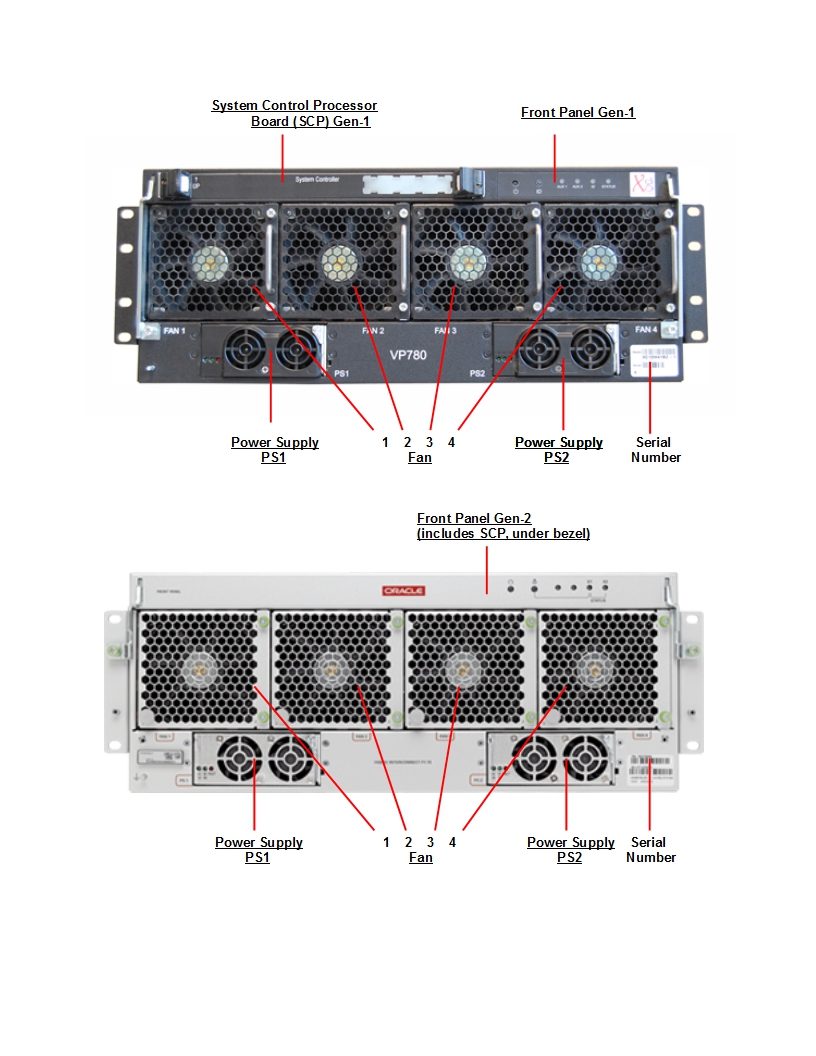 Oracle Fabric Interconnect F1-15 Front Callout