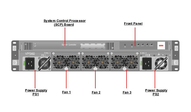 Oracle Fabric Interconnect F1-4 Front Callout