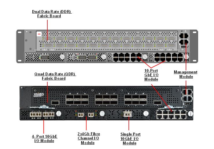Oracle Fabric Interconnect F1-4 Rear Callout