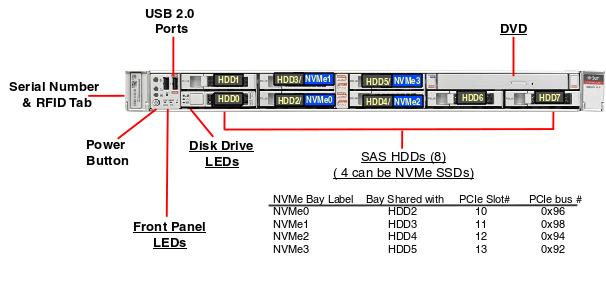 Oracle Server X5-2 Front Callout