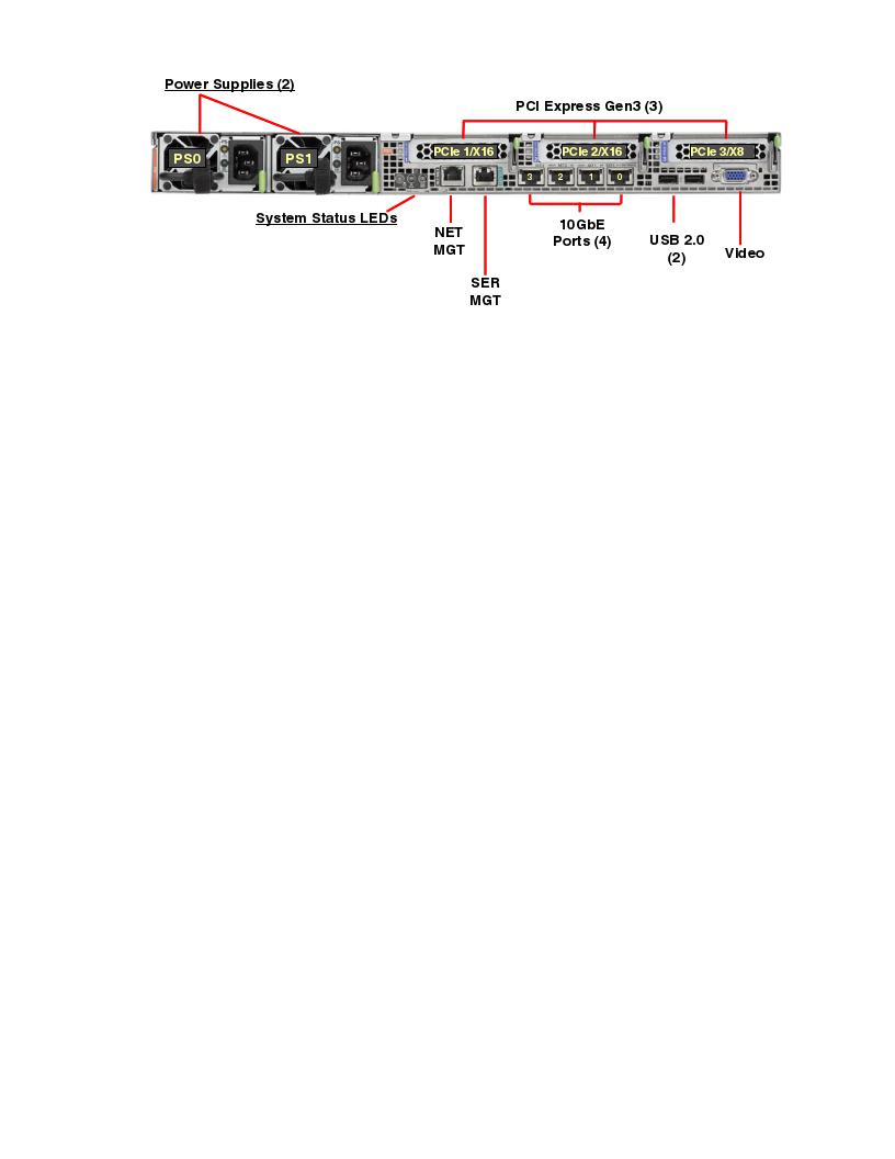 Oracle Server X5-2 Rear Callout