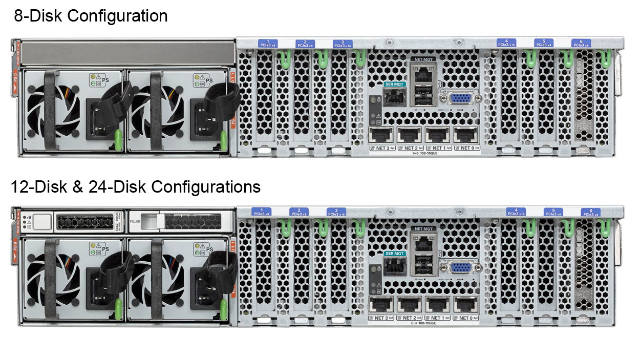 Oracle Server X5-2L Rear Zoom
