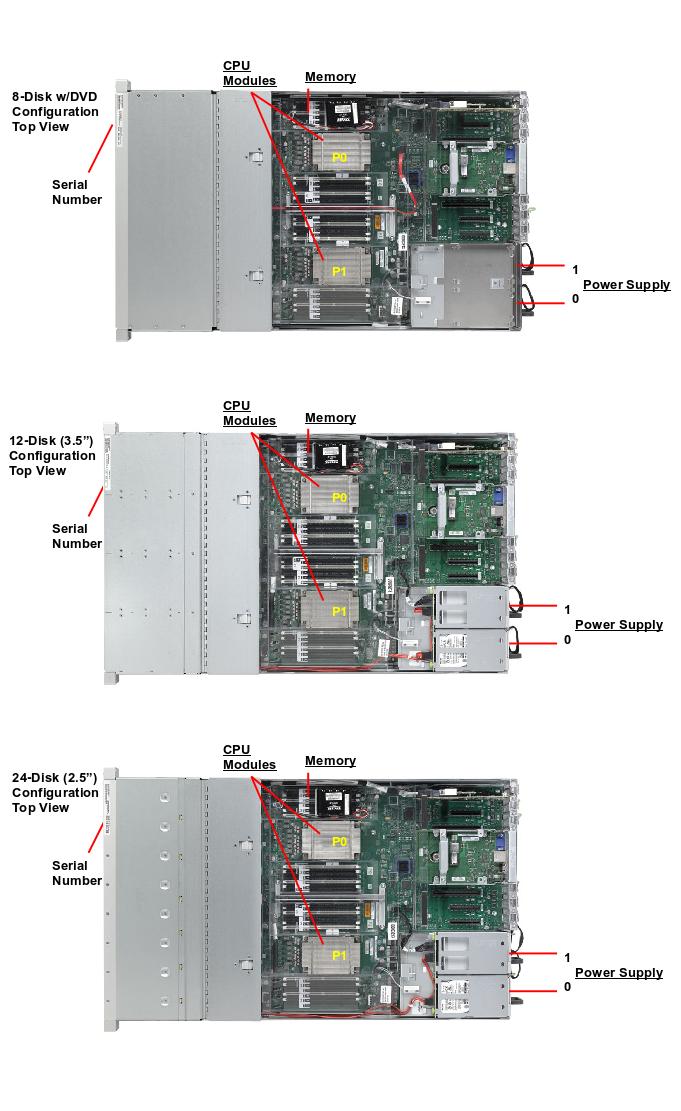 Oracle Server X5-2L Top Callout