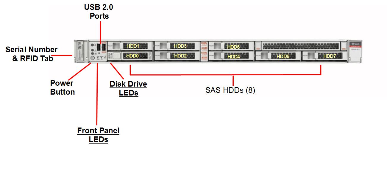 Oracle Server X5-2 for Communications Front Callout