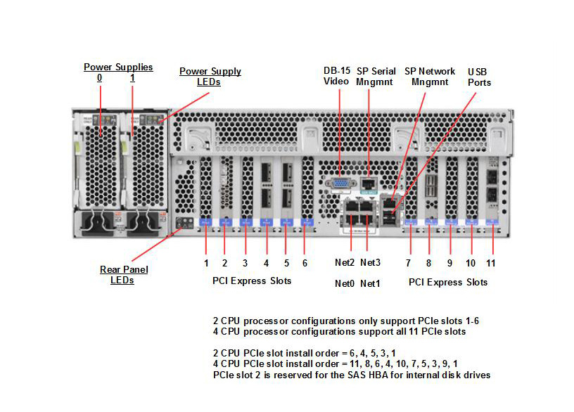 Oracle Server X5-4 Rear Callout