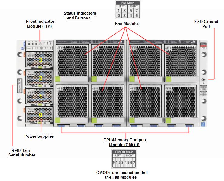 Oracle Server X5-8 Front Callout