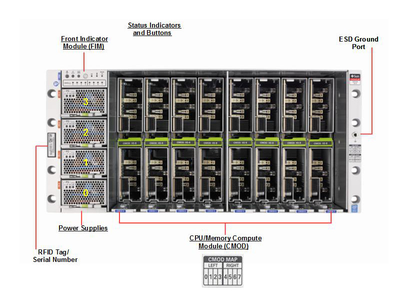 Oracle Server X5-8 Front Open Callout
