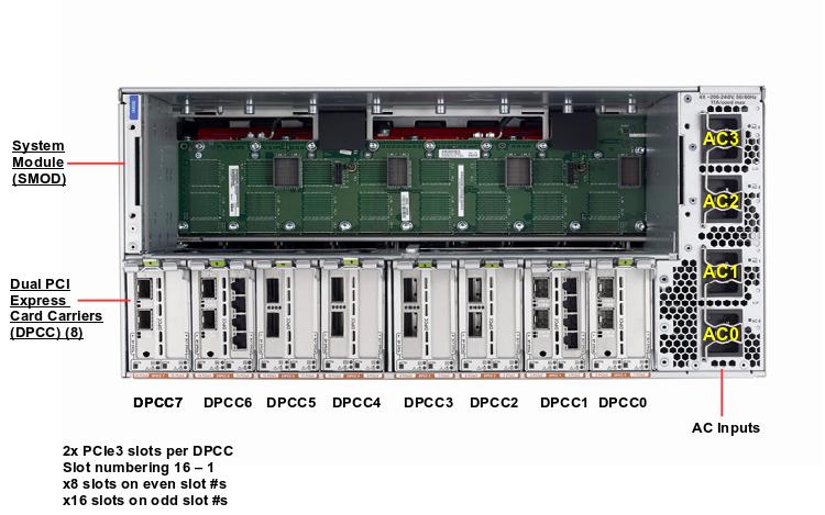 Oracle Server X5-8 Rear Open Callout