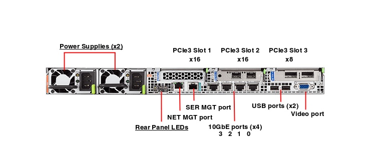 Oracle Server X6-2 Rear Callout