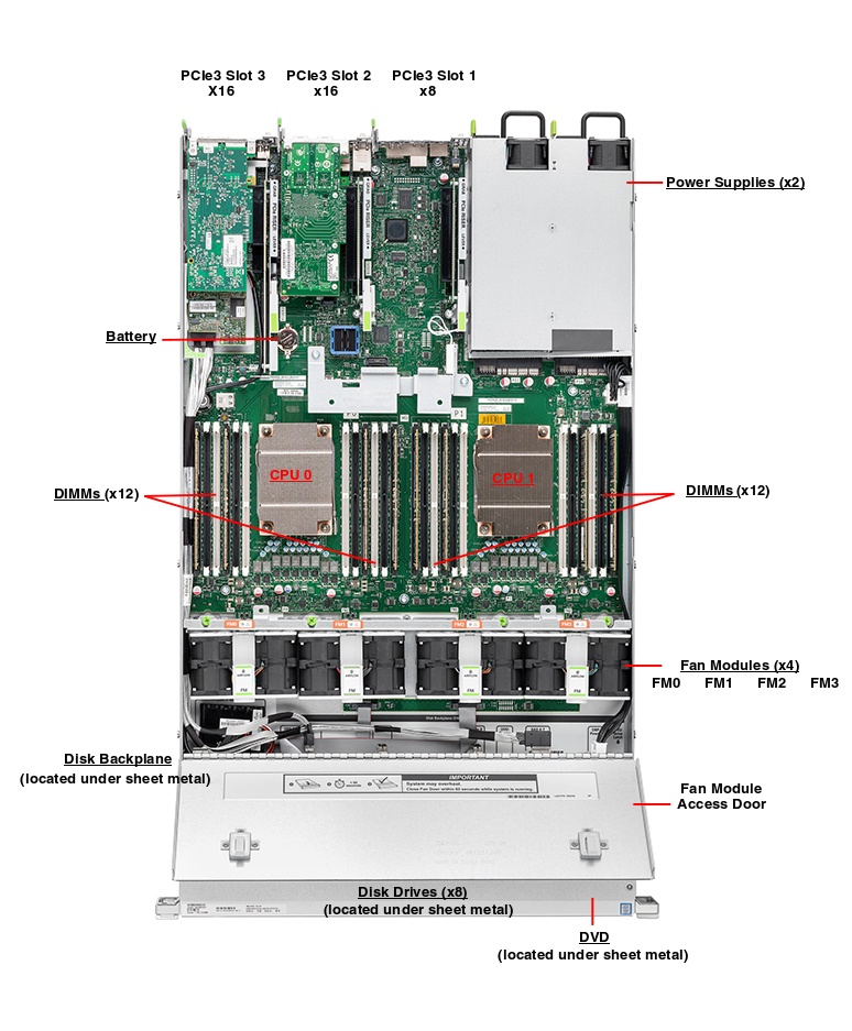 Oracle Server X6-2 Top Callout