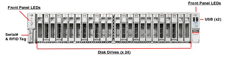 Oracle Server X6-2L for Communications Front Callout