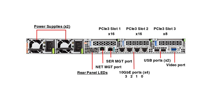 Oracle Server X6-2 for Communications Rear Callout