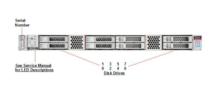 Oracle Server X7-2 Front Callout