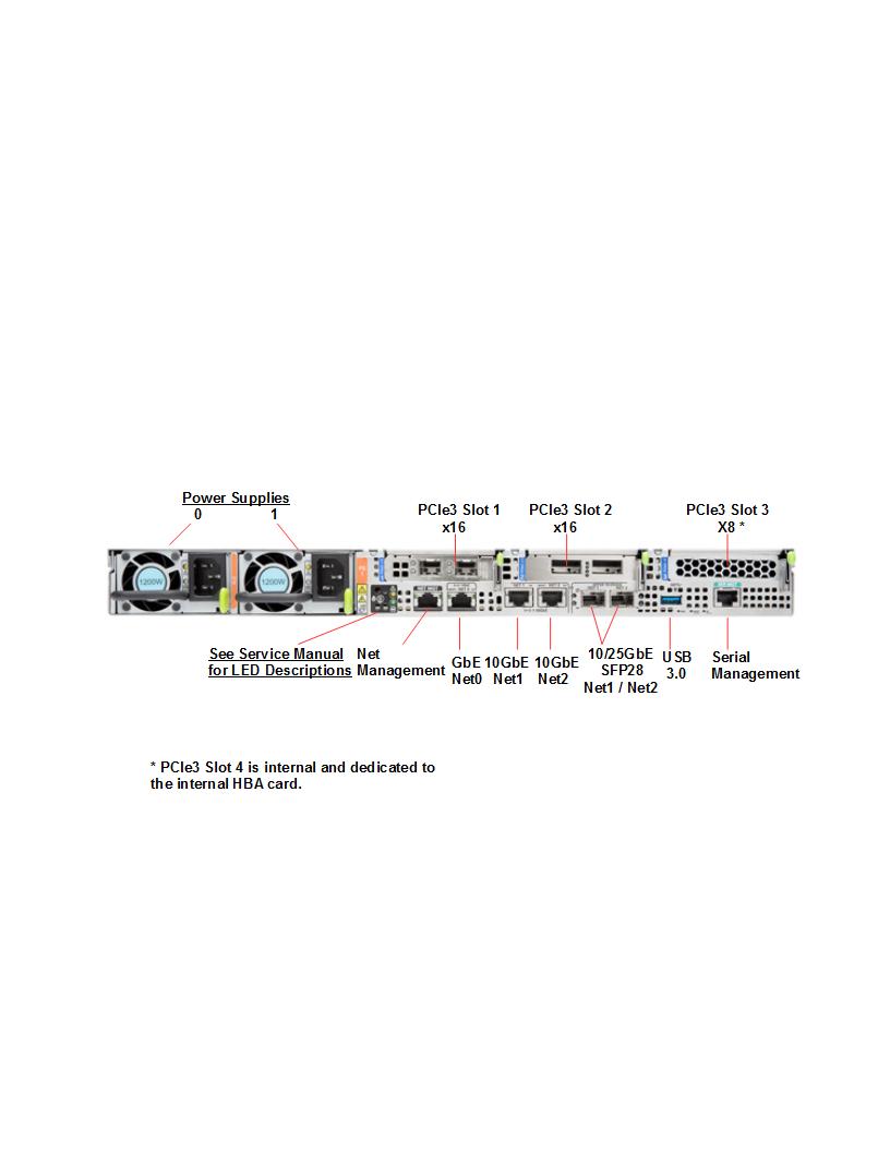 Oracle Server X7-2 Rear Callout