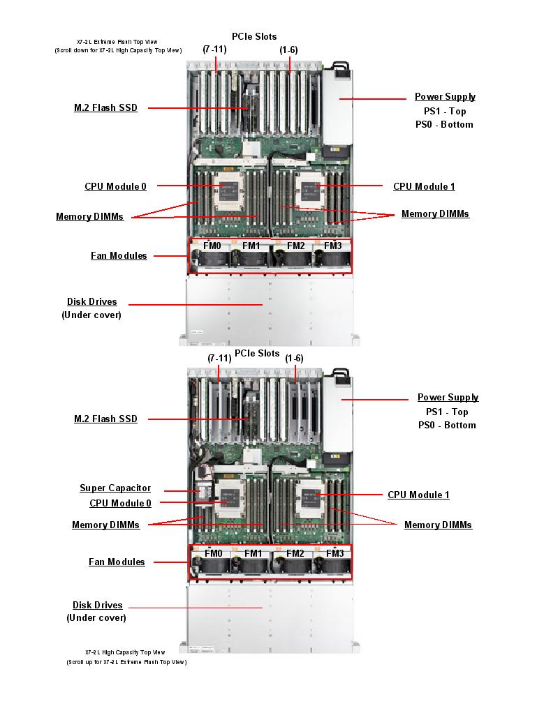 Oracle Server X7-2L Top Callout