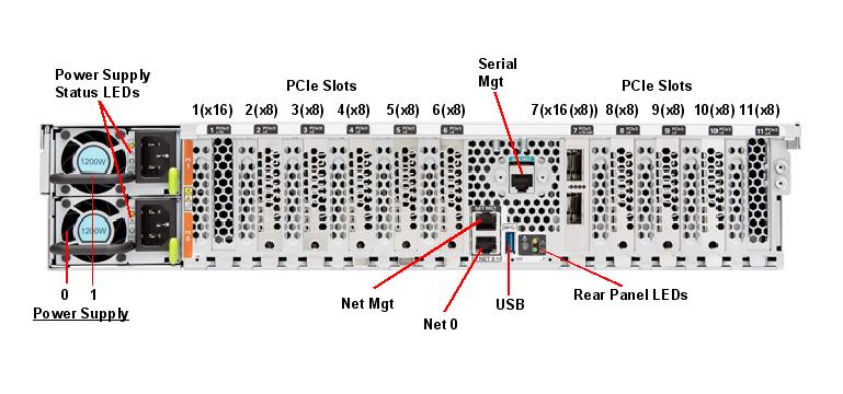 Oracle Server X7-2L for Communications Rear Callout