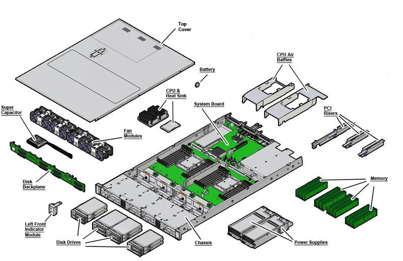 Oracle Server X7-2 for Communications Exploded View
                    