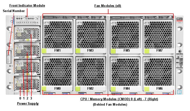 Oracle Server X7-8 Front Callout