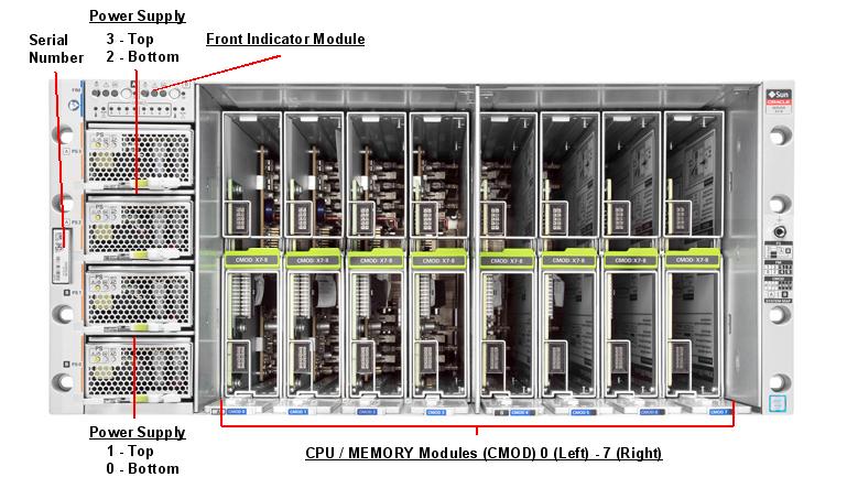 Oracle Server X7-8 Front Open Callout
