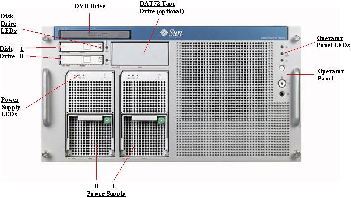 Sun SPARC Enterprise M4000 Front Callout