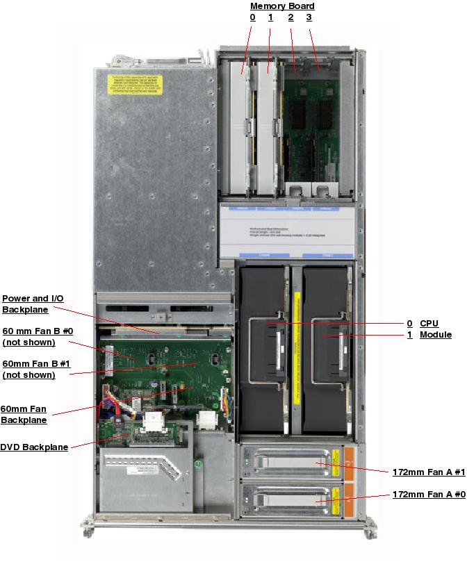 Sun SPARC Enterprise M4000 Top Callout