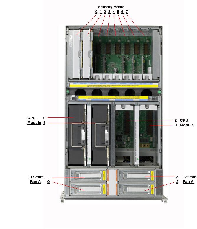Sun SPARC Enterprise M5000 Top Callout