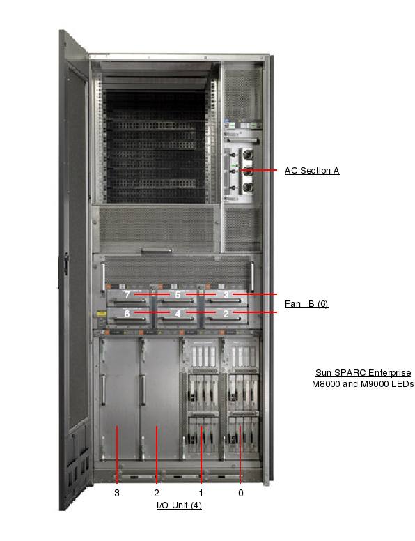 Sun SPARC Enterprise M8000 Rear Callout