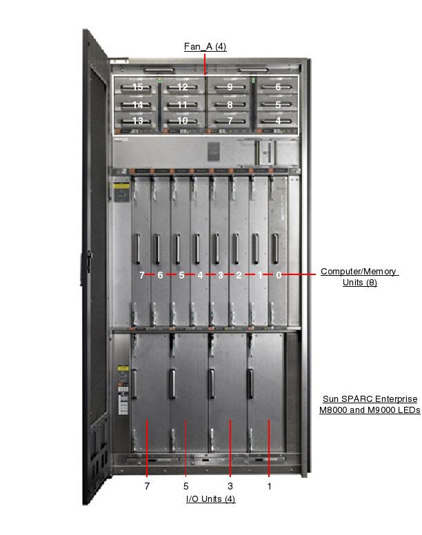 Sun SPARC Enterprise M9000 Rear Callout