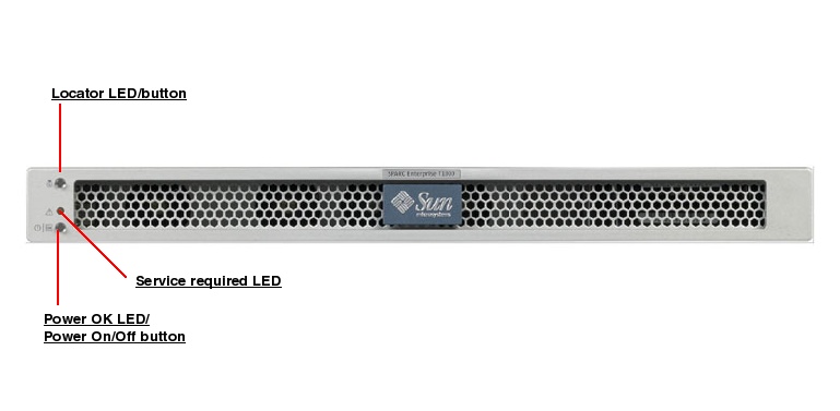 Sun SPARC Enterprise T1000 Front Callout