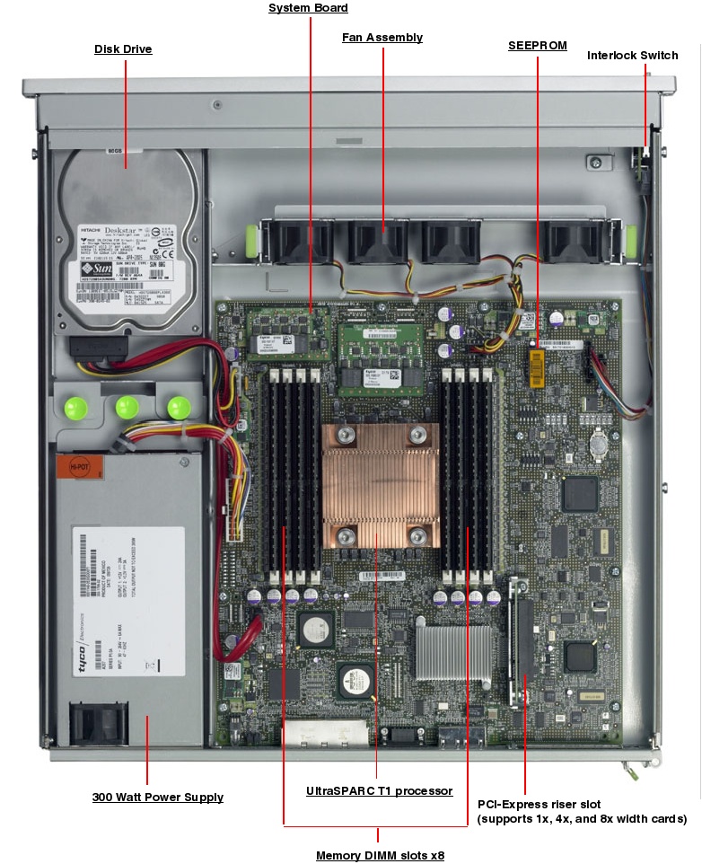 Sun SPARC Enterprise T1000 Top Callout