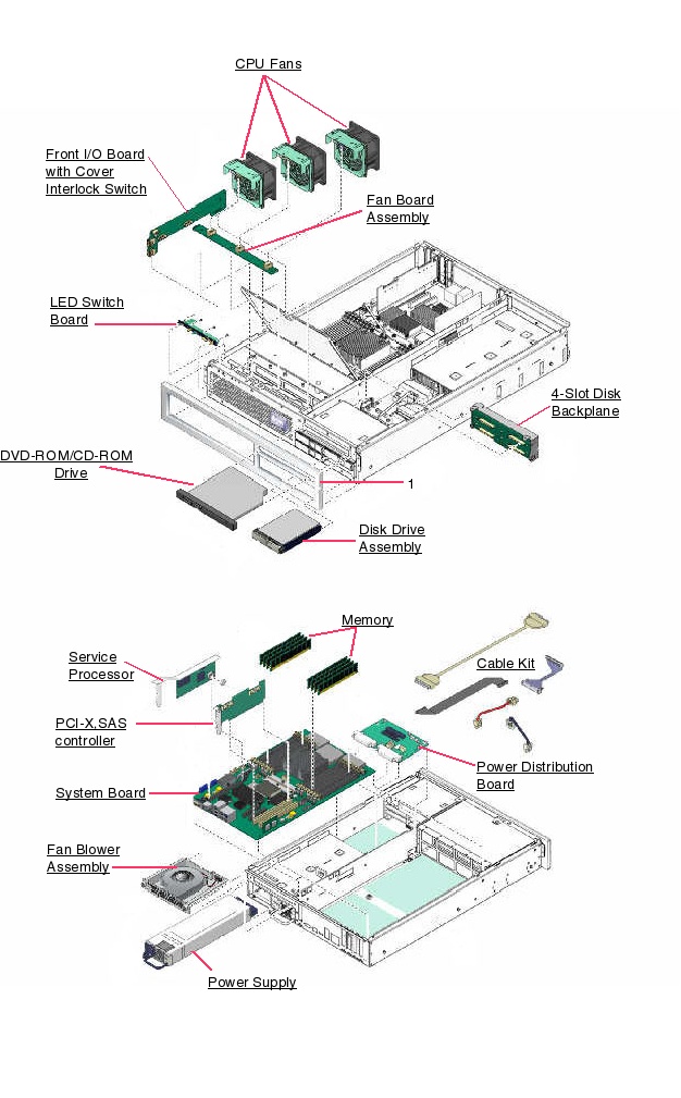 Sun SPARC Enterprise T2000 Exploded View
                    