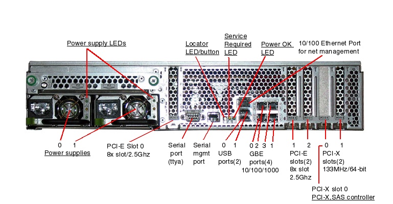 Sun SPARC Enterprise T2000 Rear Callout
