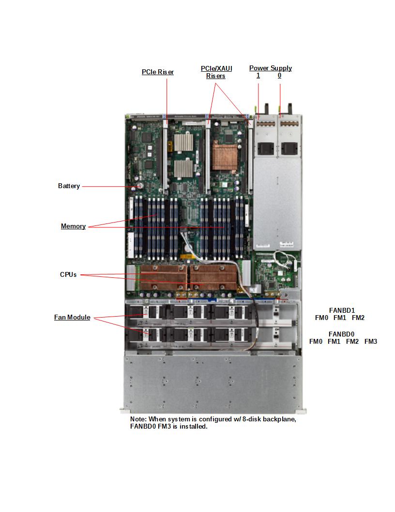 Sun SPARC Enterprise T5140 Top Callout