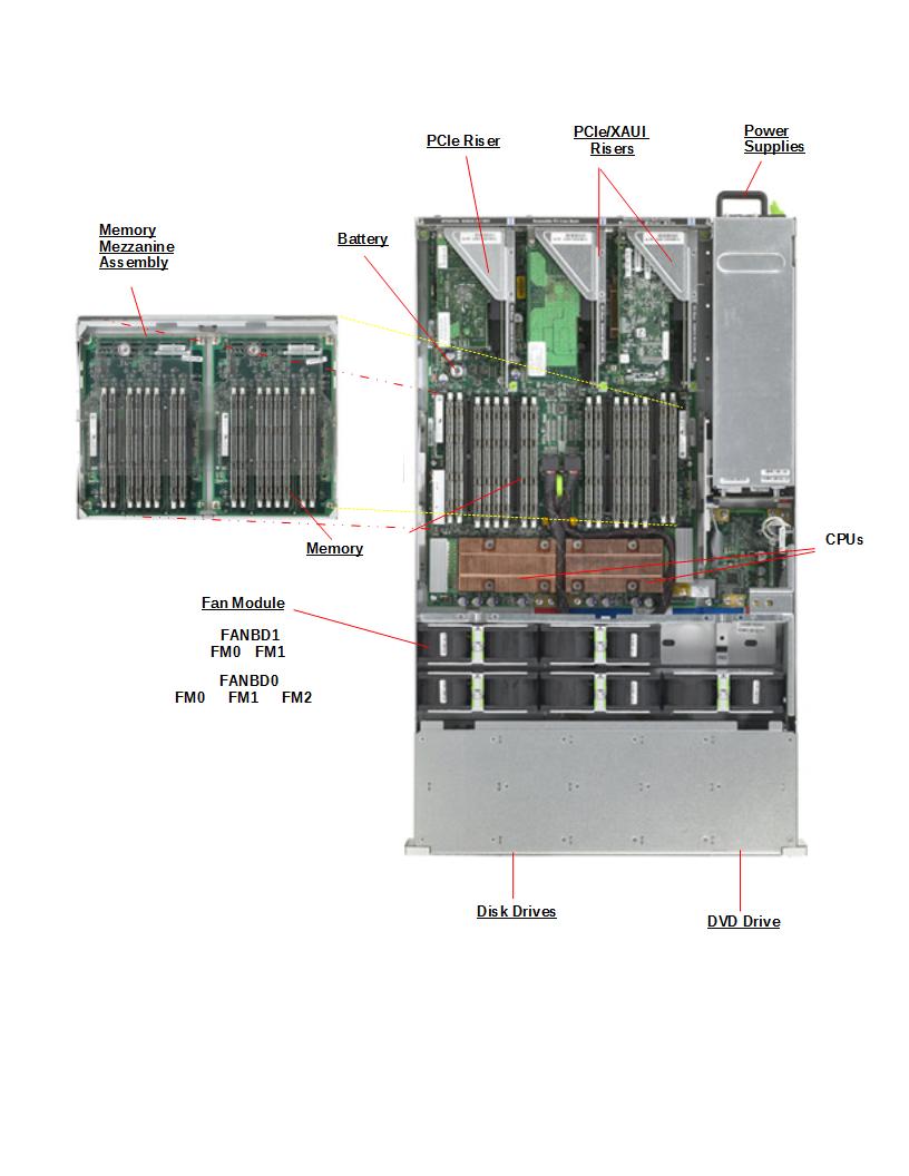 Sun SPARC Enterprise T5240 Top Callout