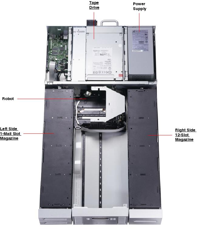 Sun StorageTek SL24 Top Callout