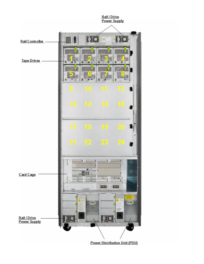 StorageTek SL4000 Modular Library Rear Callout