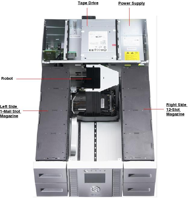 Sun StorageTek SL48 Top Callout