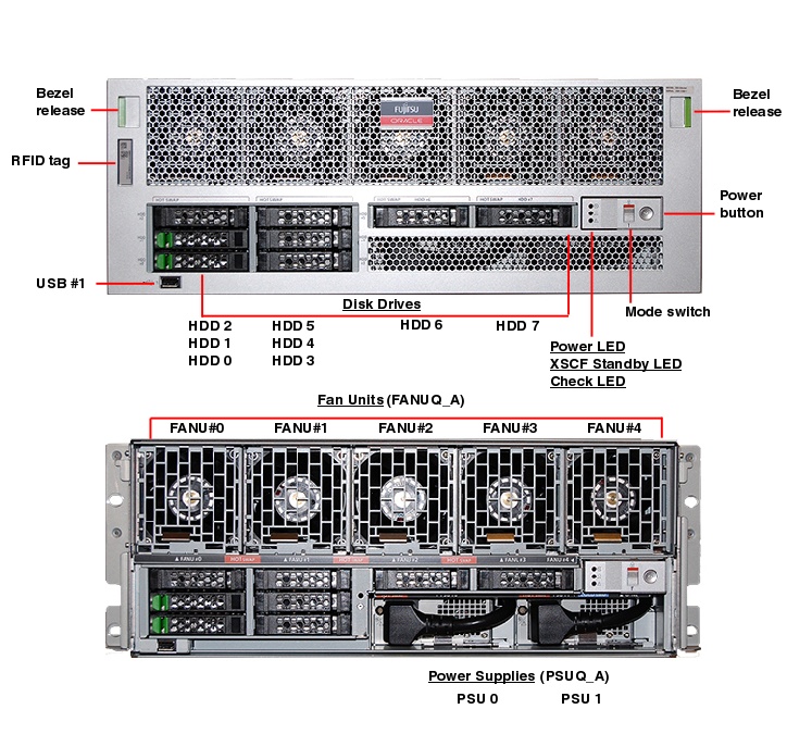 Fujitsu Server M10-4 Front Callout