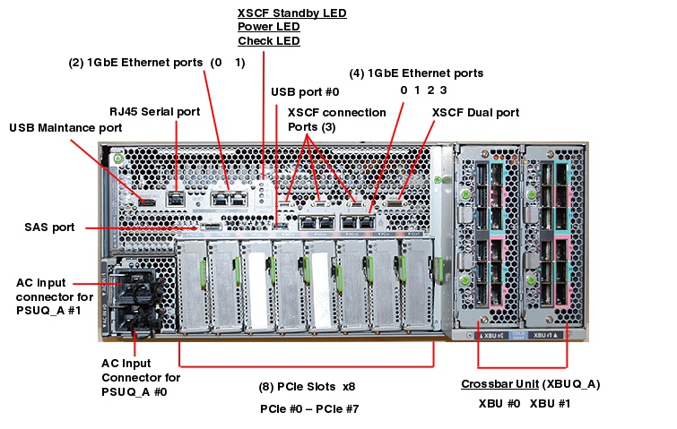 Fujitsu Server M10-4S Rear Callout