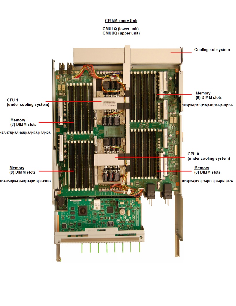 Fujitsu Server M10-4S Top Callout