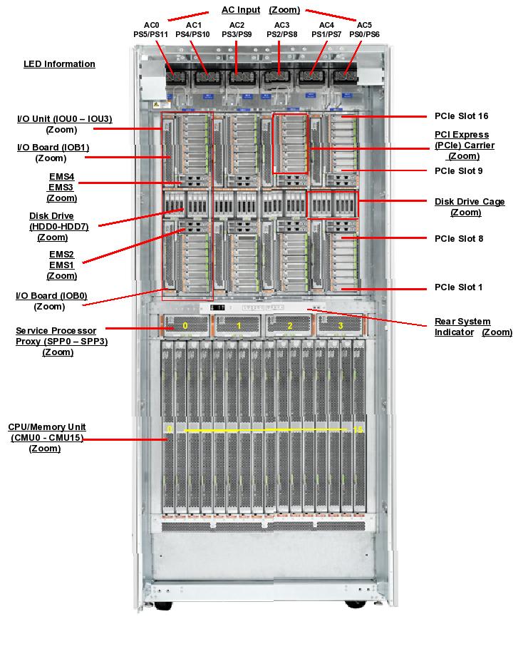 SPARC M6-32 Rear Callout