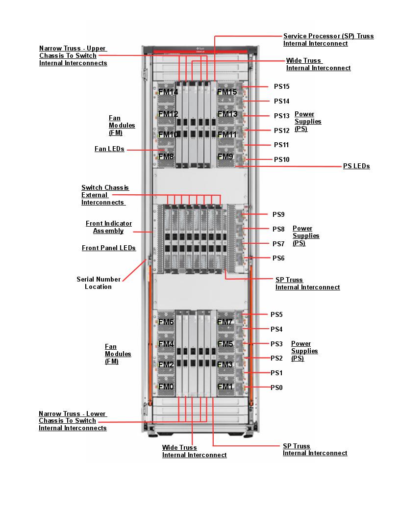 SPARC M7-16 Front Callout