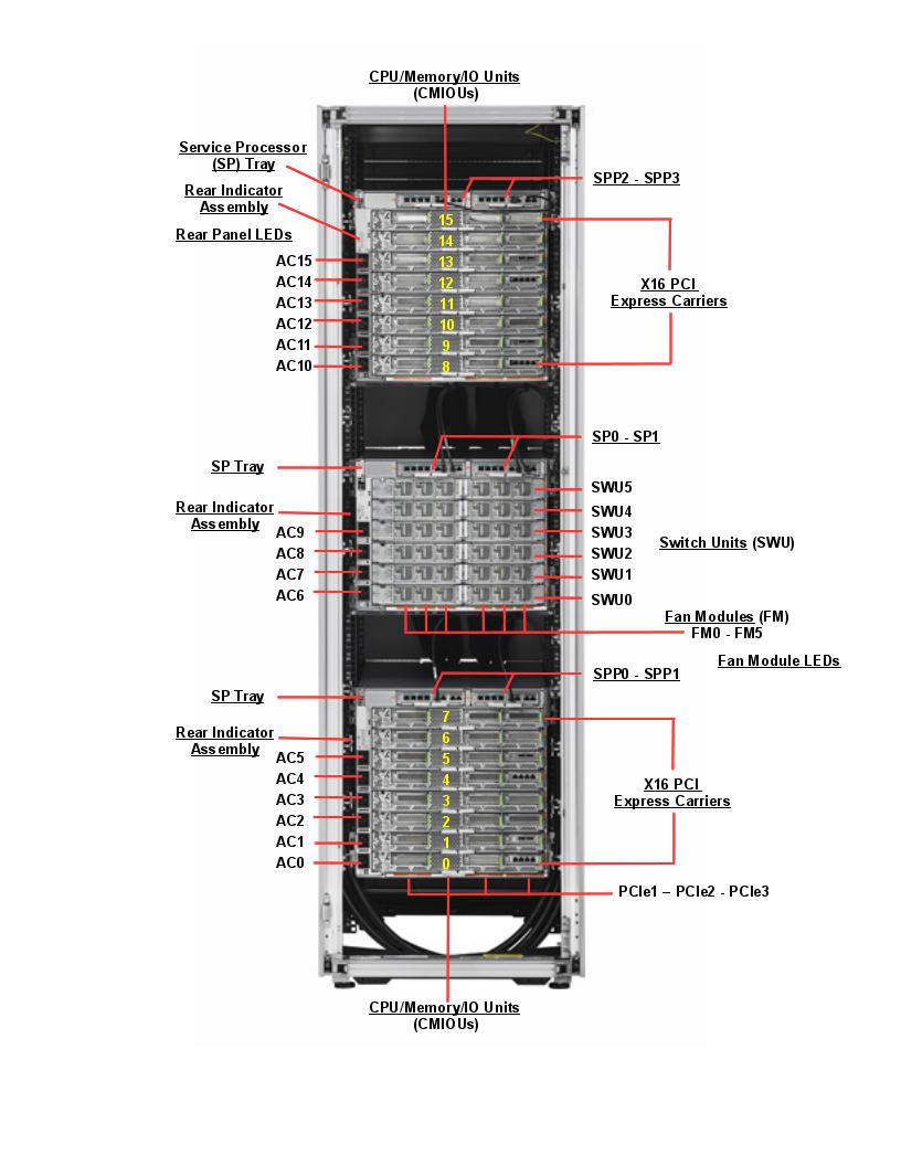 SPARC M7-16 Rear Callout