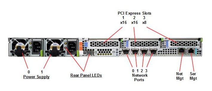 SPARC S7-2 Rear Callout